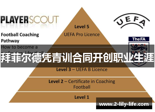 拜菲尔德凭青训合同开创职业生涯